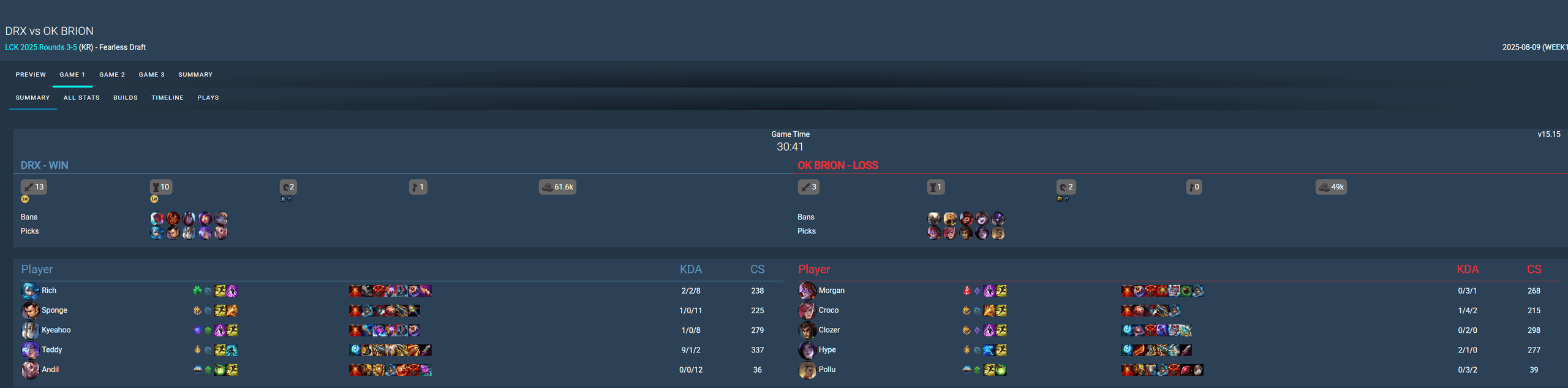 And of course, weak teams have yet to dare to draft as recklessly as T1