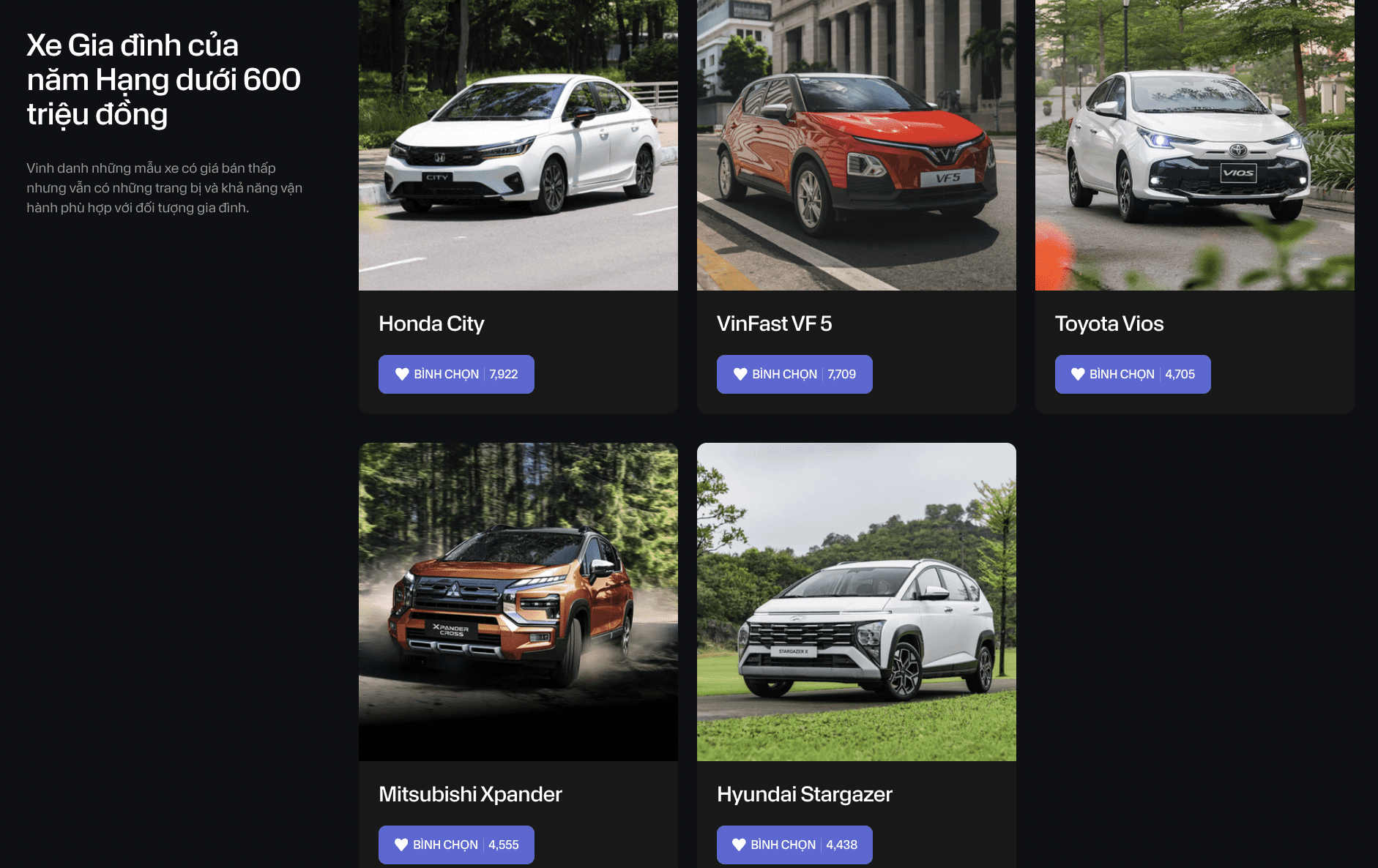Top 5 Family Car of the Year (Under 600 Million VND).