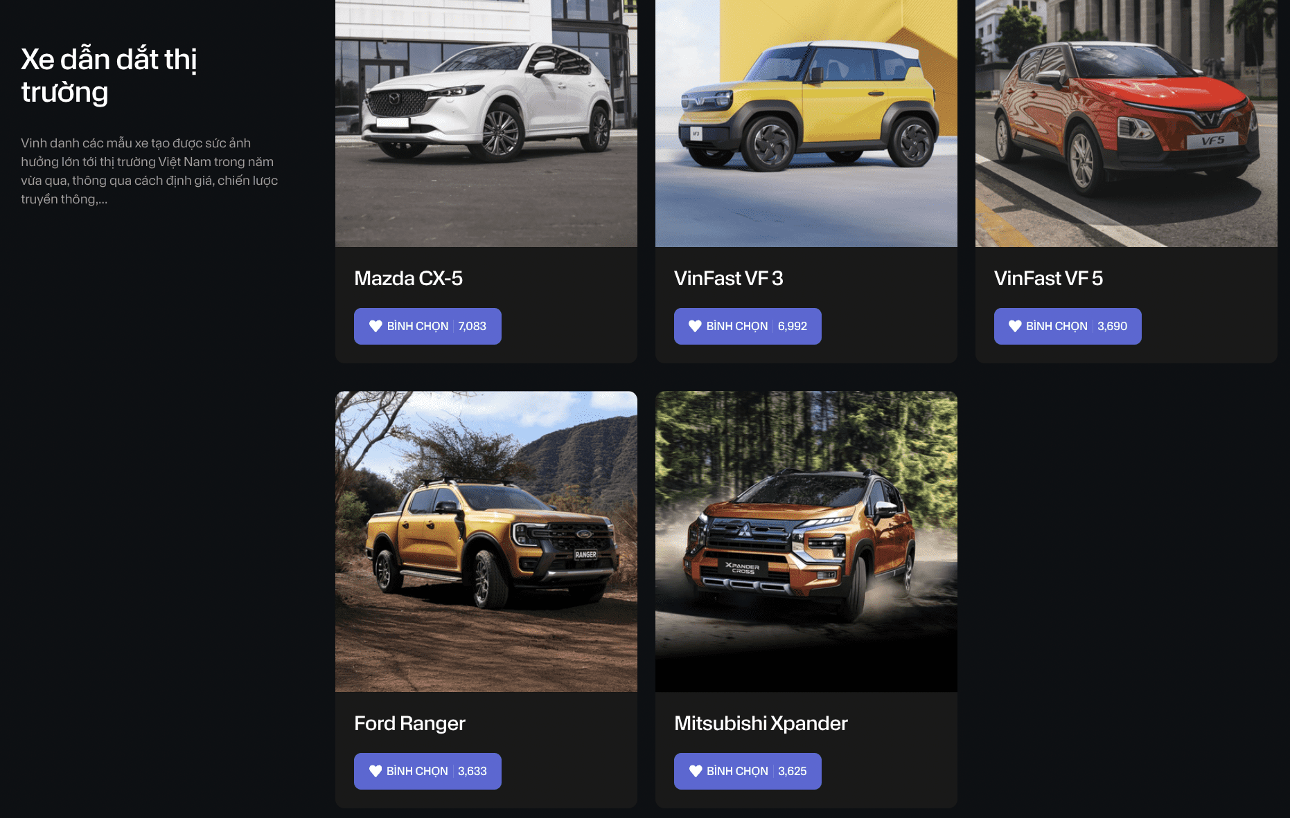 Top 5 Market Leading Car category.
