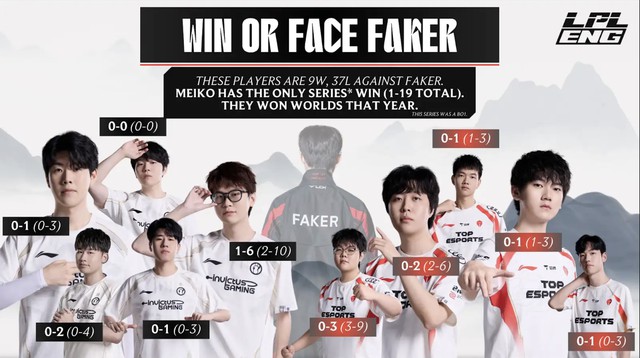The LPL English channel's photo cheering for IG (left) and TES but mentions the losses of the 10 players from both teams against Faker