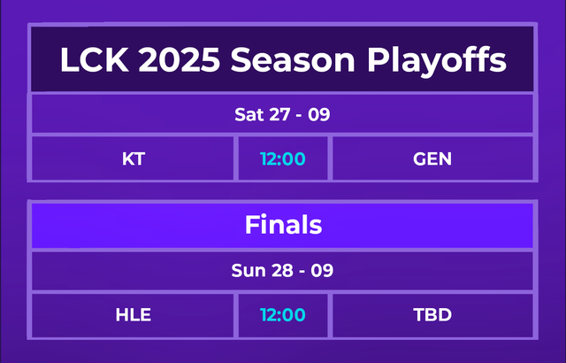 Latest LCK 2025 Season Playoffs Schedule