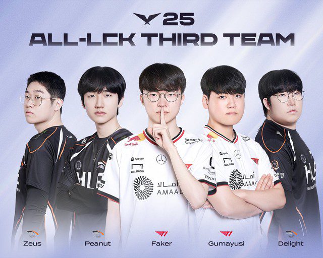 Faker and Gumayusi in the third team.