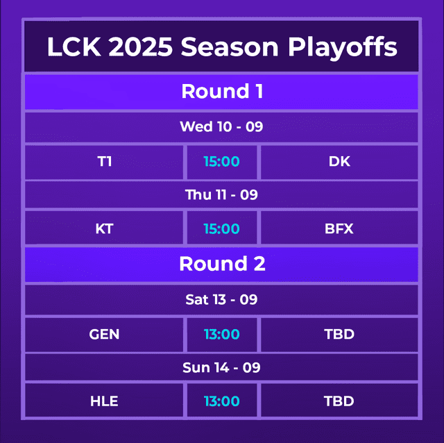Latest schedule for the LCK 2025 Season Playoffs.