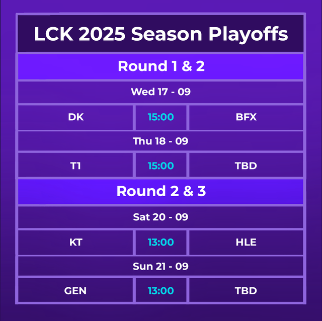 Latest LCK 2025 Season Playoffs Schedule