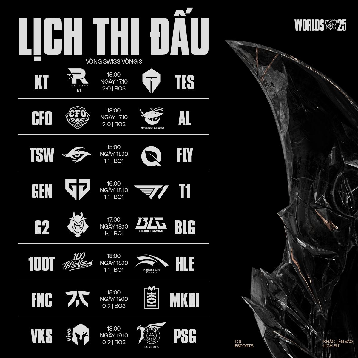 Latest schedule for the 2025 World Championship Main Event Swiss Stage.