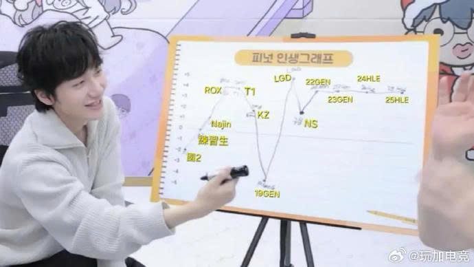 Peanut considers his time at LGD as one of the peak moments of his career.