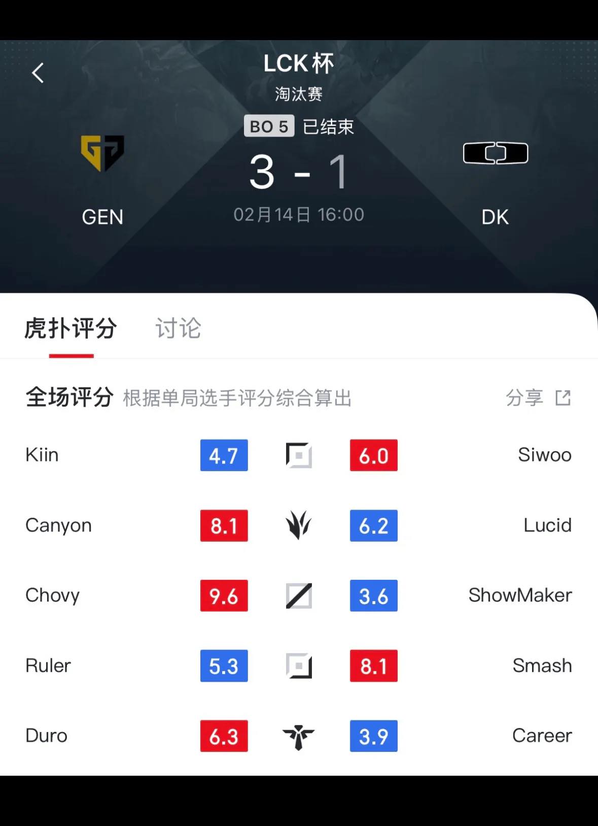 According to LPL fans, Ruler and Kiin had a rather underwhelming performance.