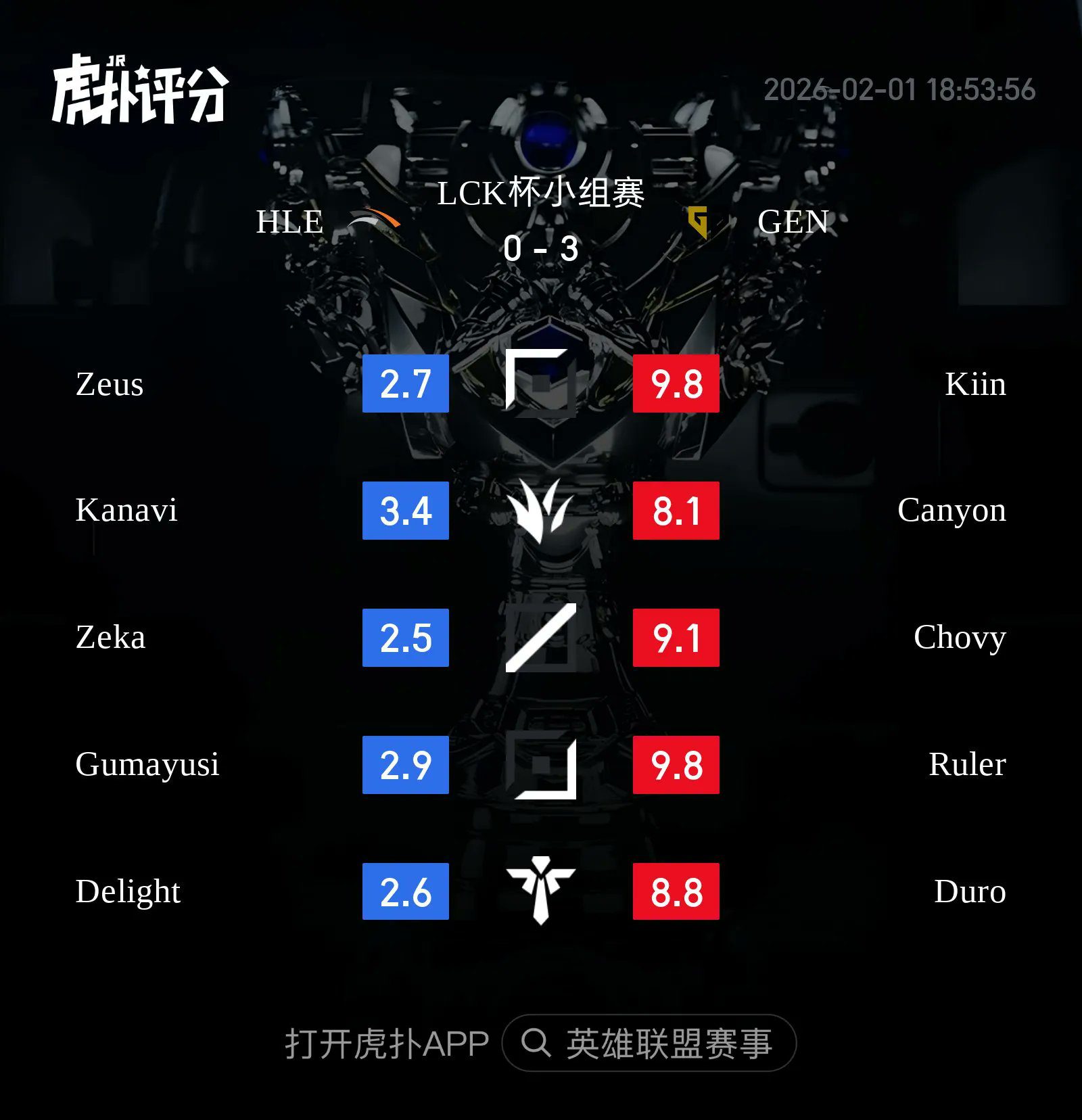 Both players received the lowest scores in this match.