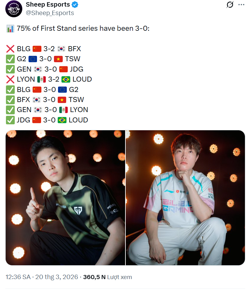Most matches at First Stand 2026 ended with a score of 3-0 (statistics do not include the two matches on March 20-21).