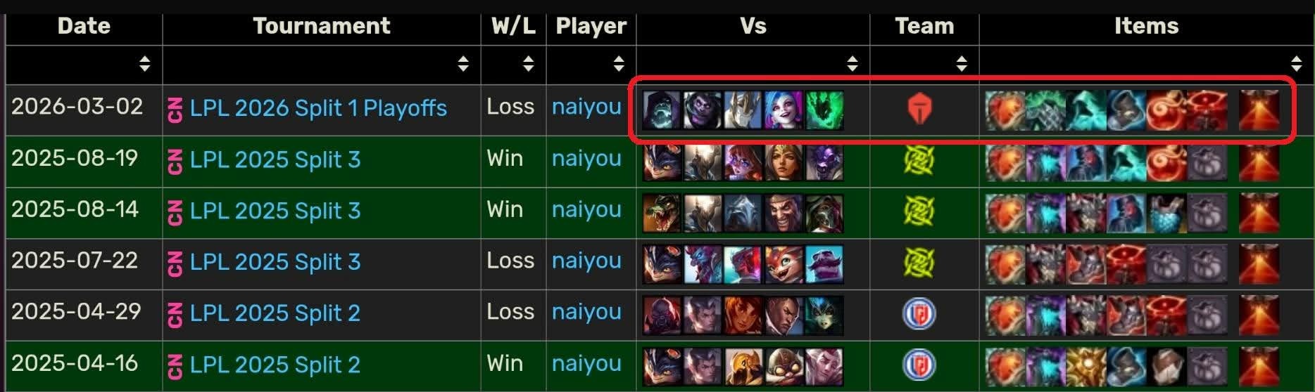 Naiyou's item build is very puzzling despite the opponents having no magic damage.
