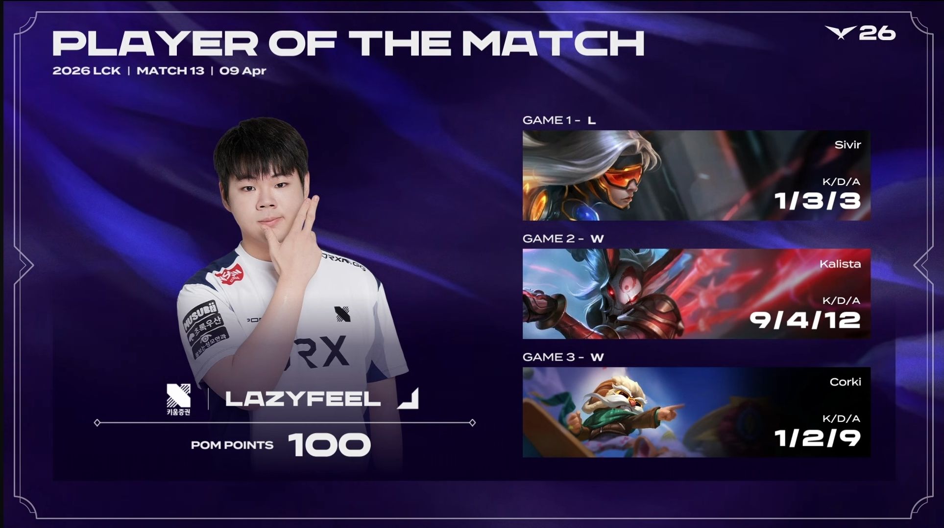 LazyFeel had a standout performance.
