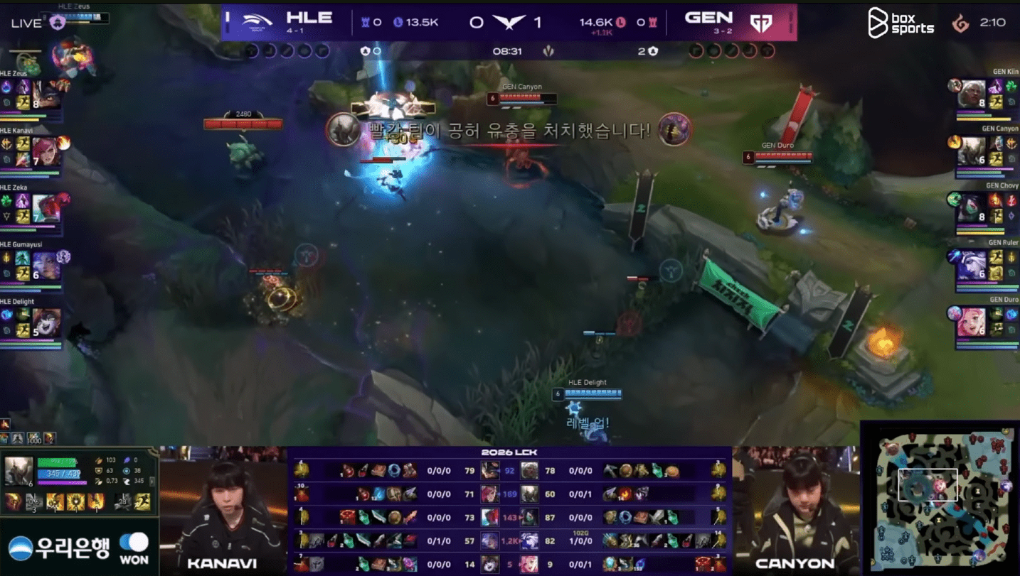 Gumayusi is at a disadvantage but still holds the lane well for Delight to roam for ganks.