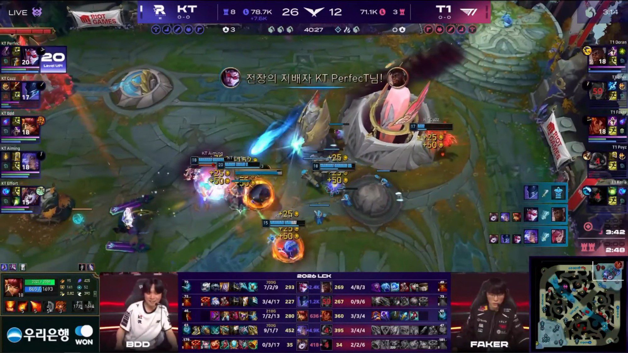 T1 suffered a complete defeat against KT.