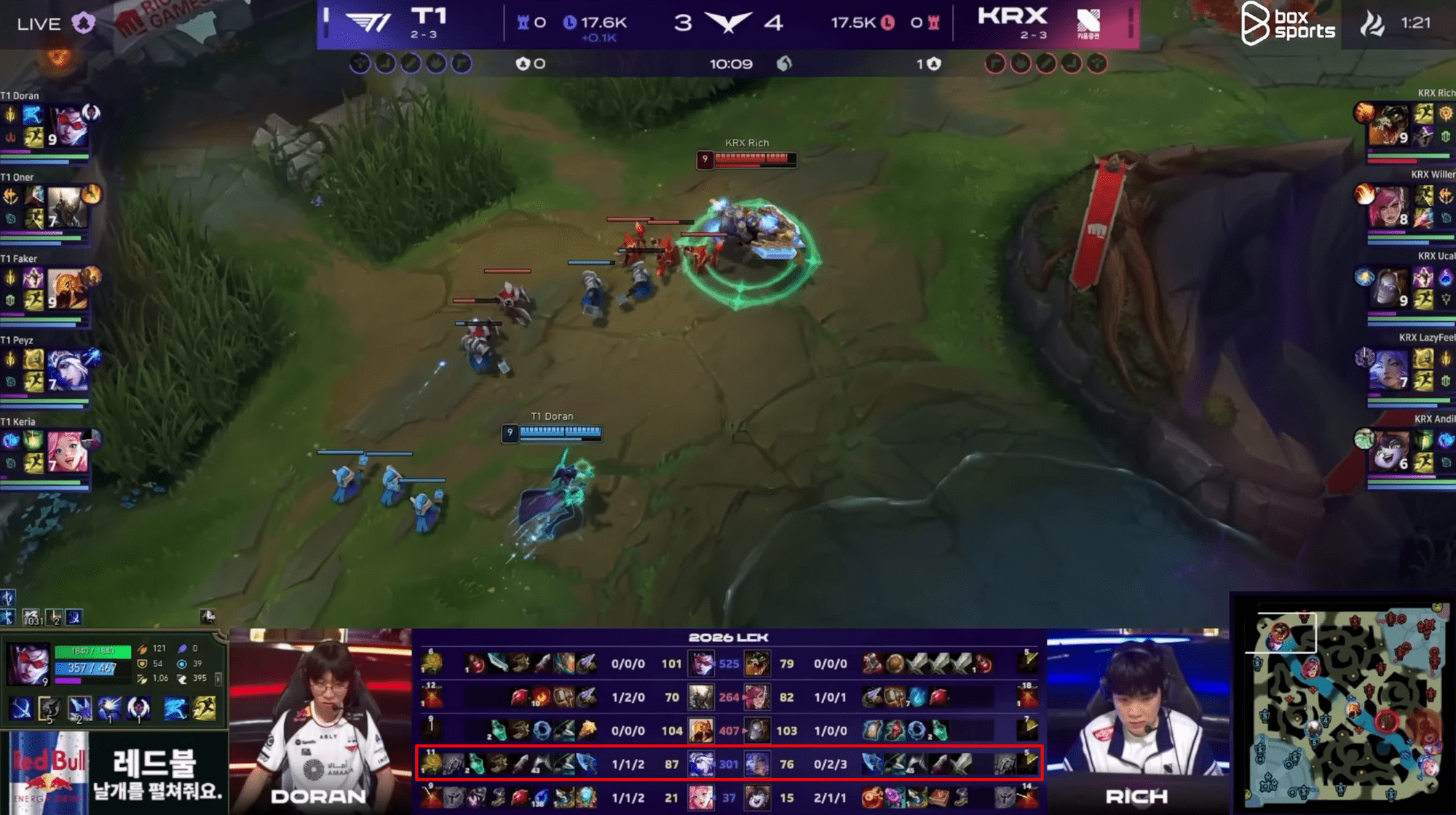 Even against KRX, Peyz was unable to create a complete dominance despite having stronger champions and a bot duo.