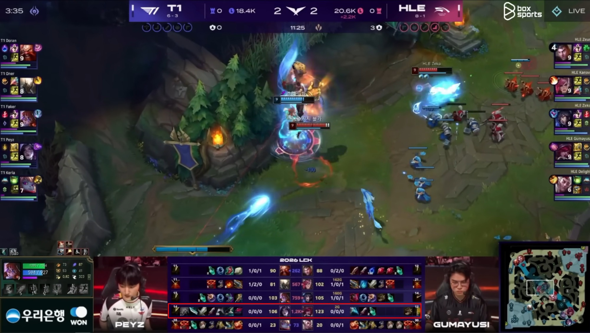 Simply laning and occasionally in a 1v2 situation, Gumayusi led Peyz by nearly 1.5k gold.