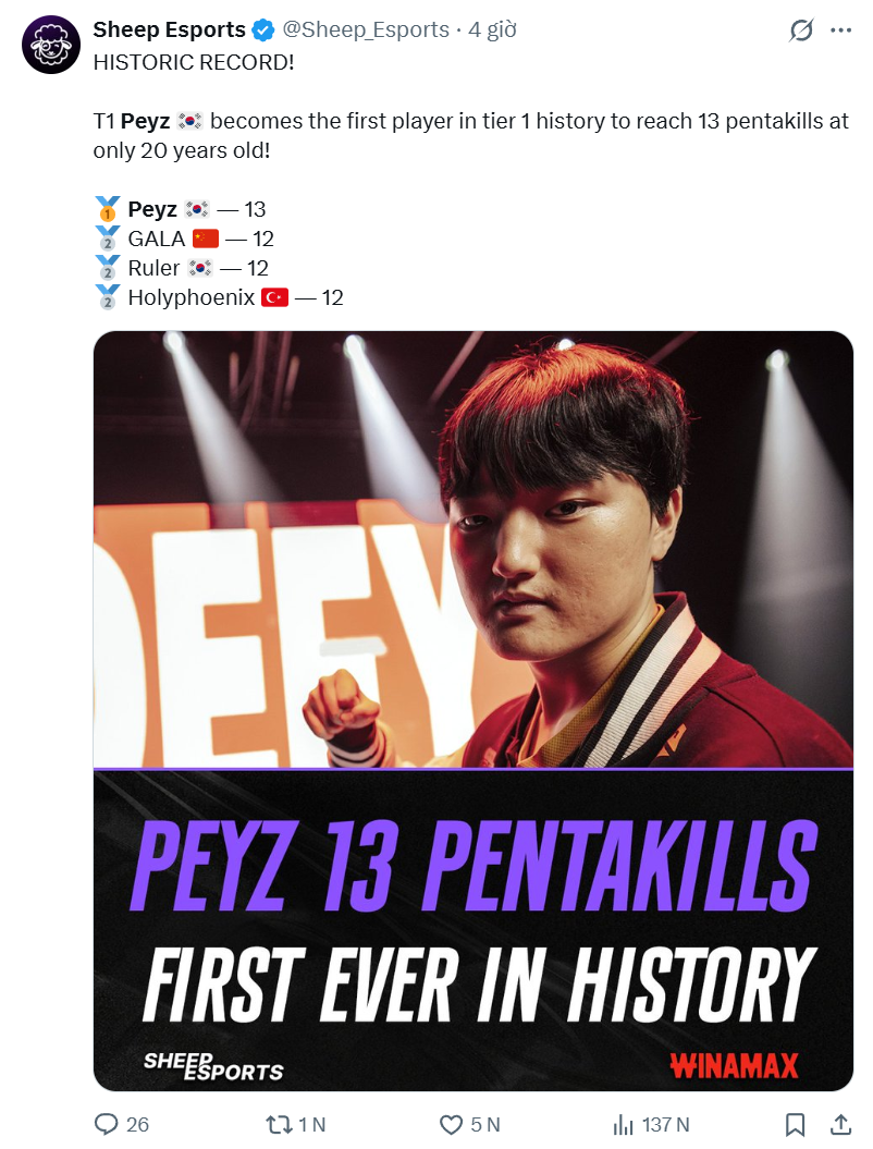 Peyz's pentakill count is the highest in LoL history.