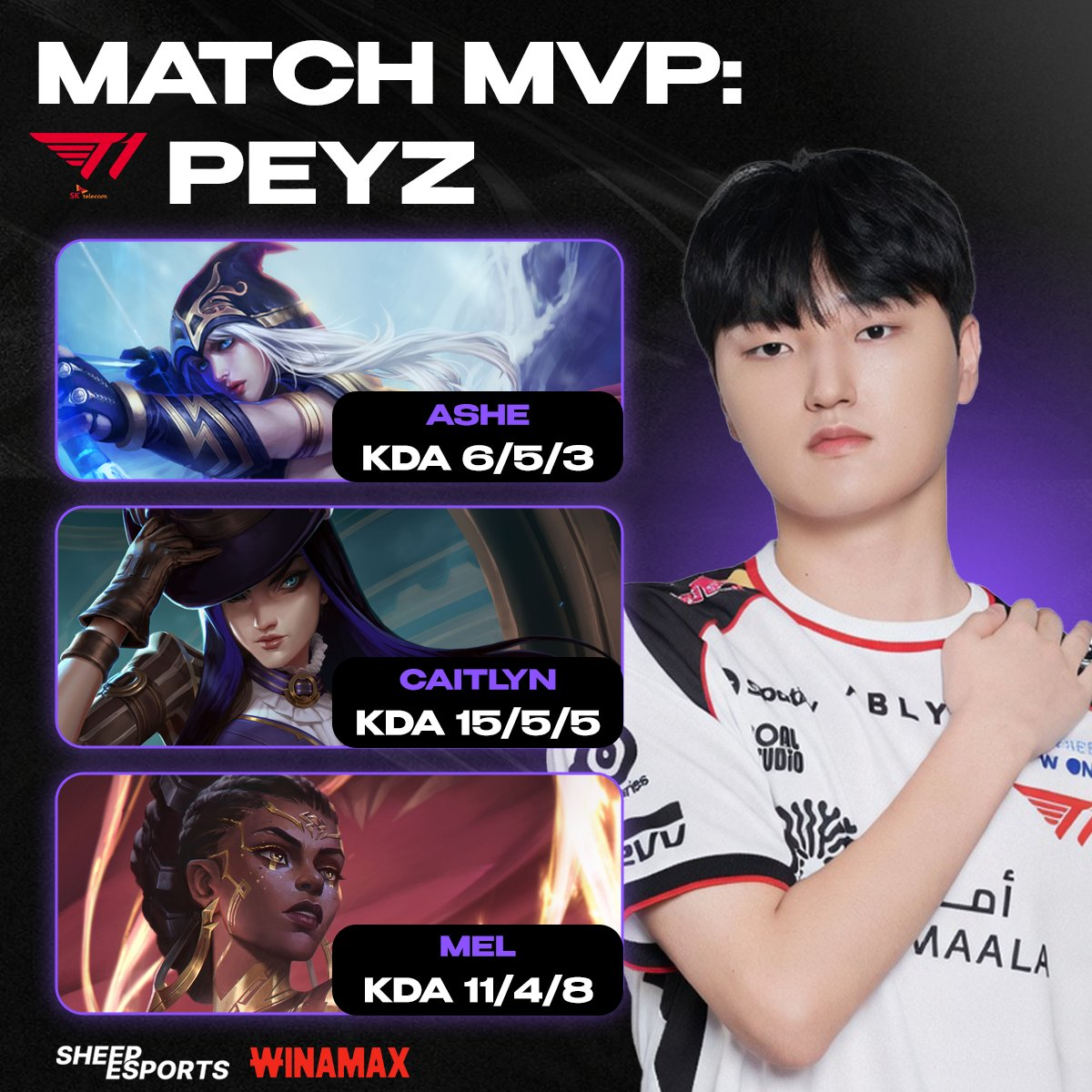 Peyz earned POM in the crucial match against Gen.G.