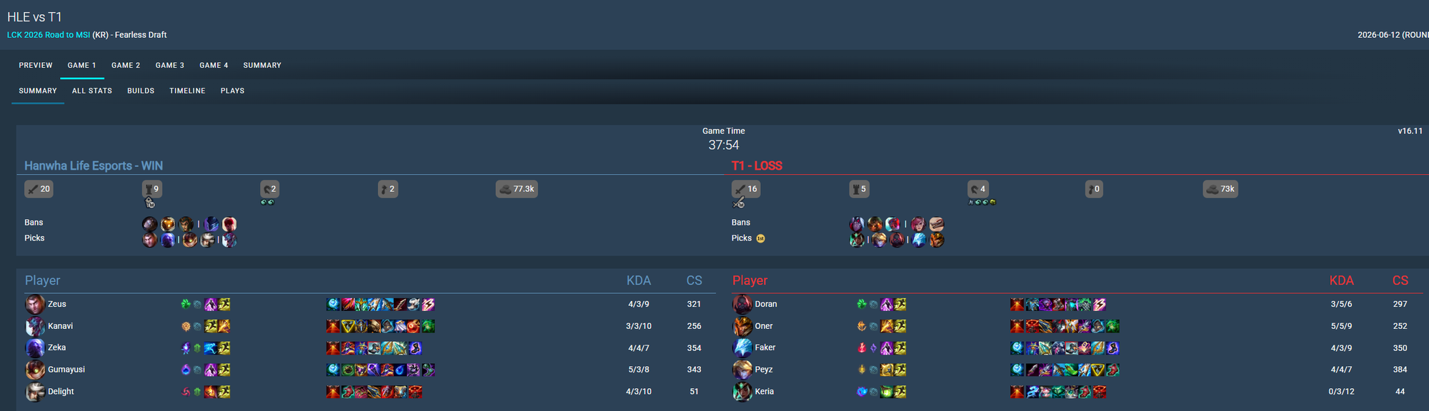 HLE bans allowed easier Ziggs operation and their players performed better.