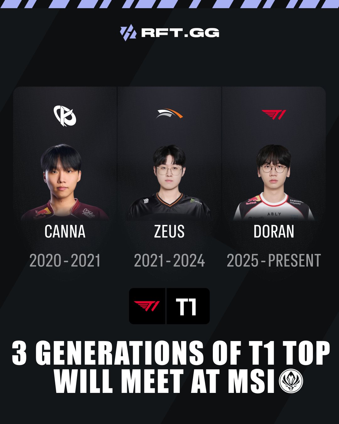 Three consecutive generations of T1 Top Laners will compete at MSI this year.